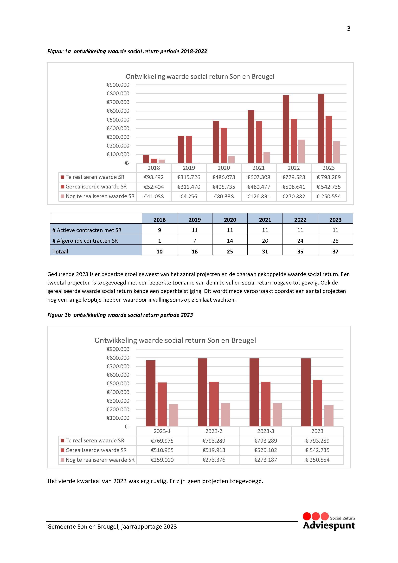 Rapportage maatschappelijk verantwoord inkopen 2023 p4